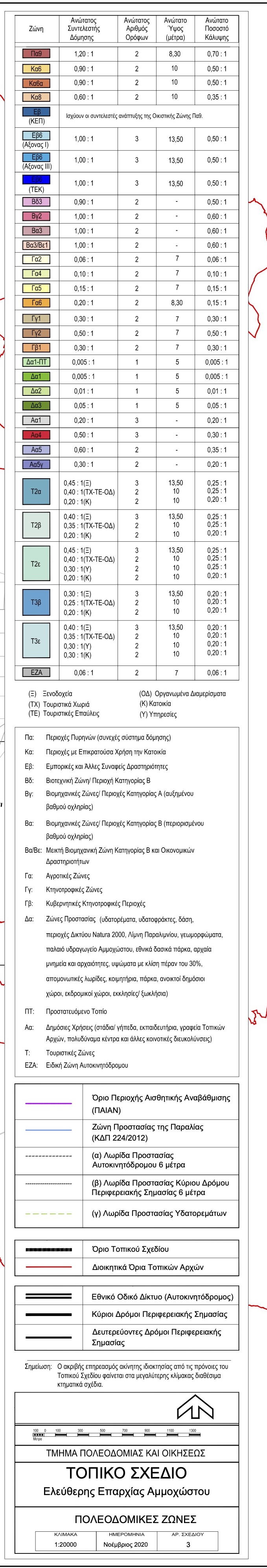 ΤΟΠΙΚΟ ΣΧΕΔΙΟ 2020 - ΣΧΕΔΙΑ ΠΟΛΕΟΔΟΜΙΚΩΝ ΖΩΝΩΝ